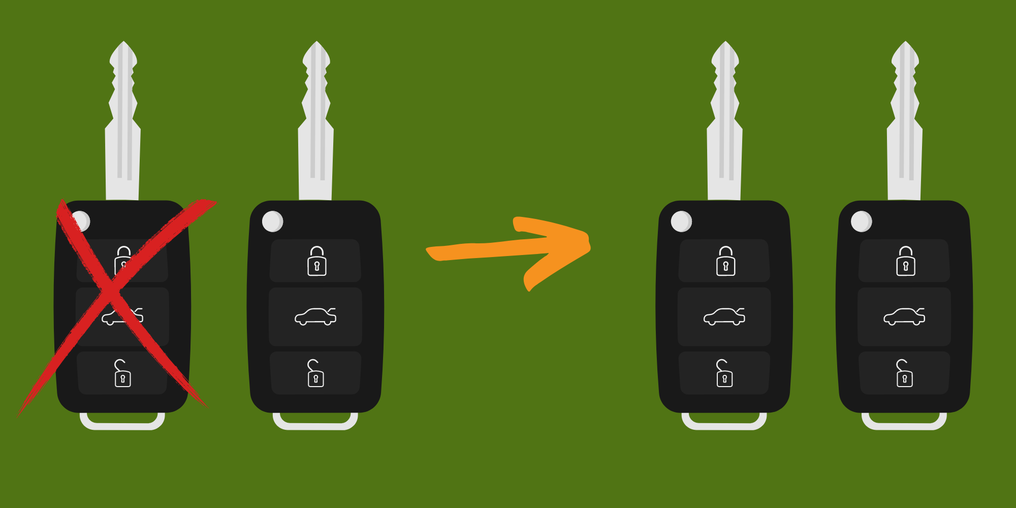 Een nieuwe autosleutel, hoe gaat het in zijn werk? Autosleutel.nl